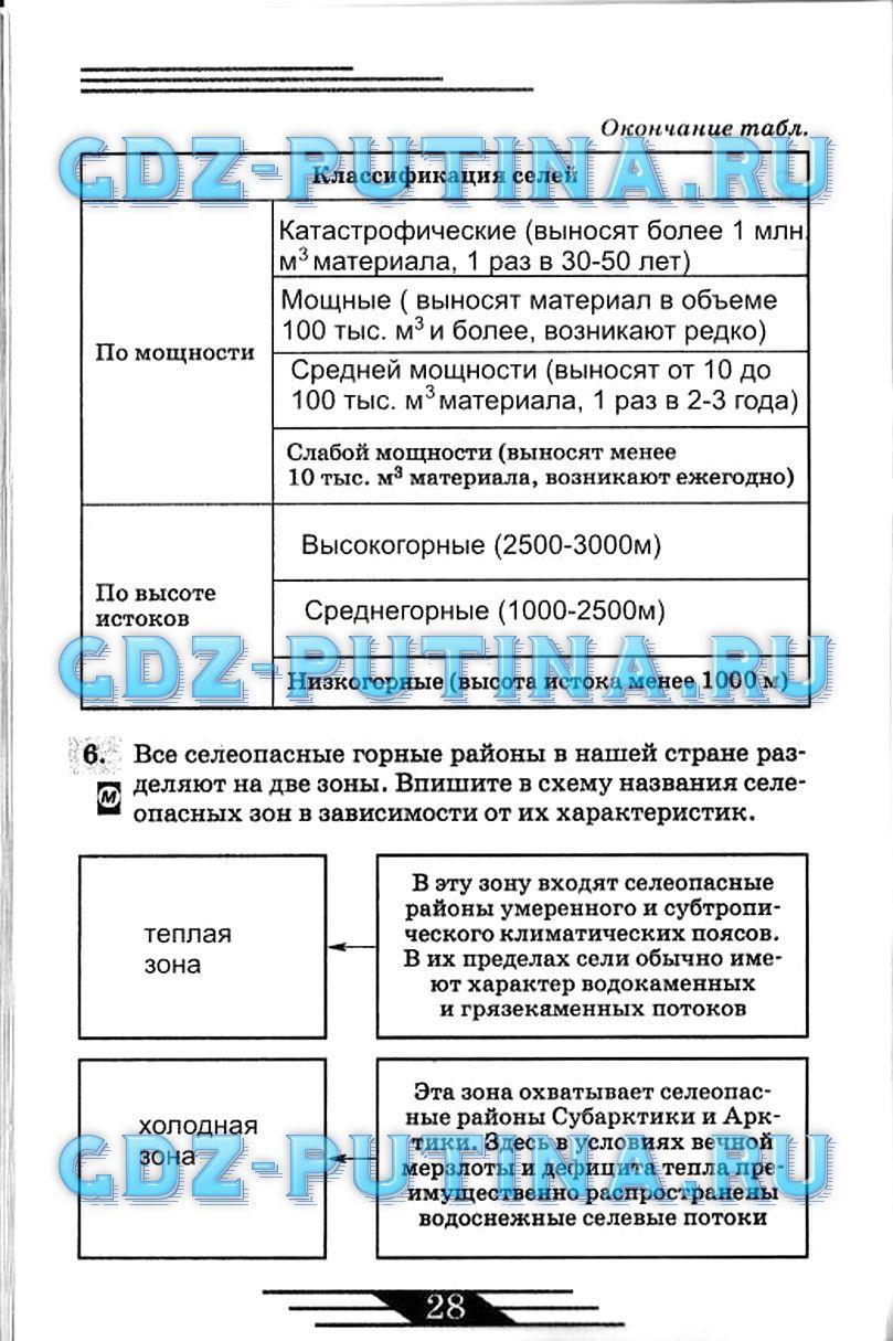 гдз 7 класс рабочая тетрадь страница 28 ОБЖ Латчук, Миронов, Бурдакова