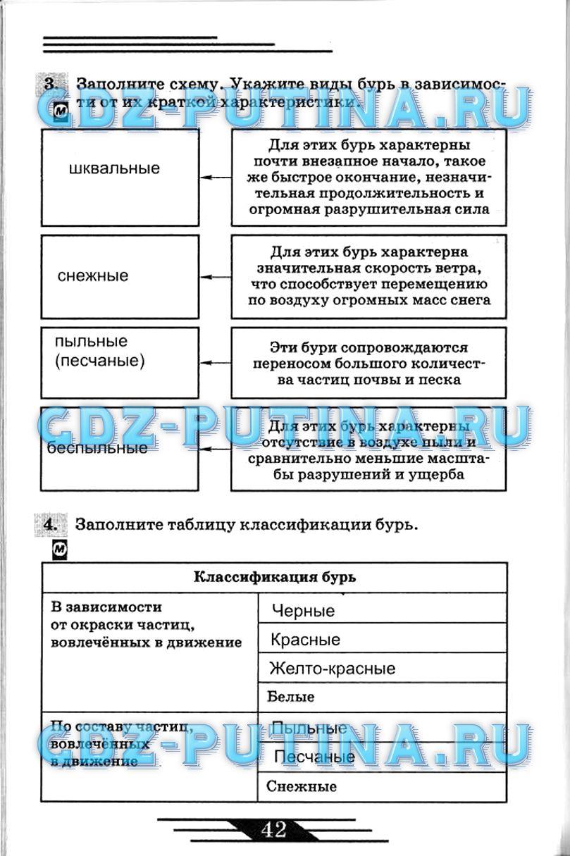 гдз 7 класс рабочая тетрадь страница 42 ОБЖ Латчук, Миронов, Бурдакова