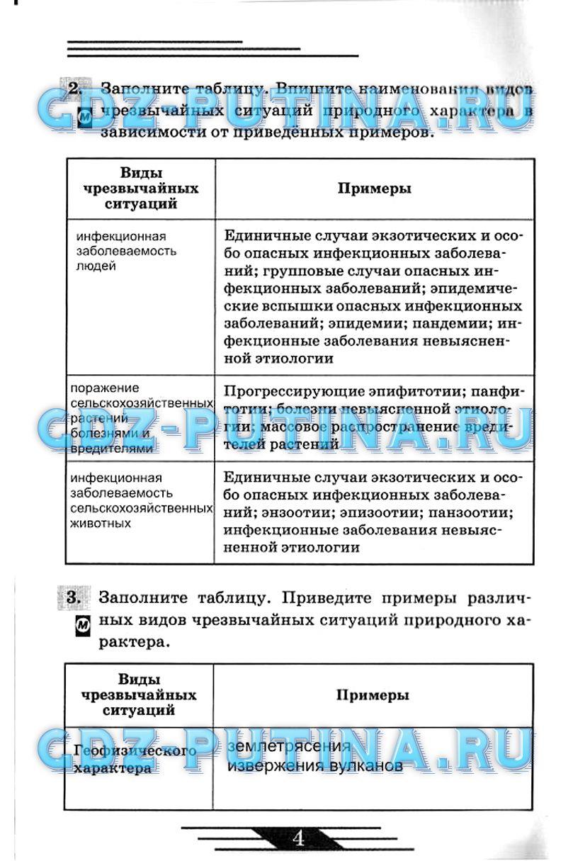 гдз 7 класс рабочая тетрадь страница 4 ОБЖ Латчук, Миронов, Бурдакова