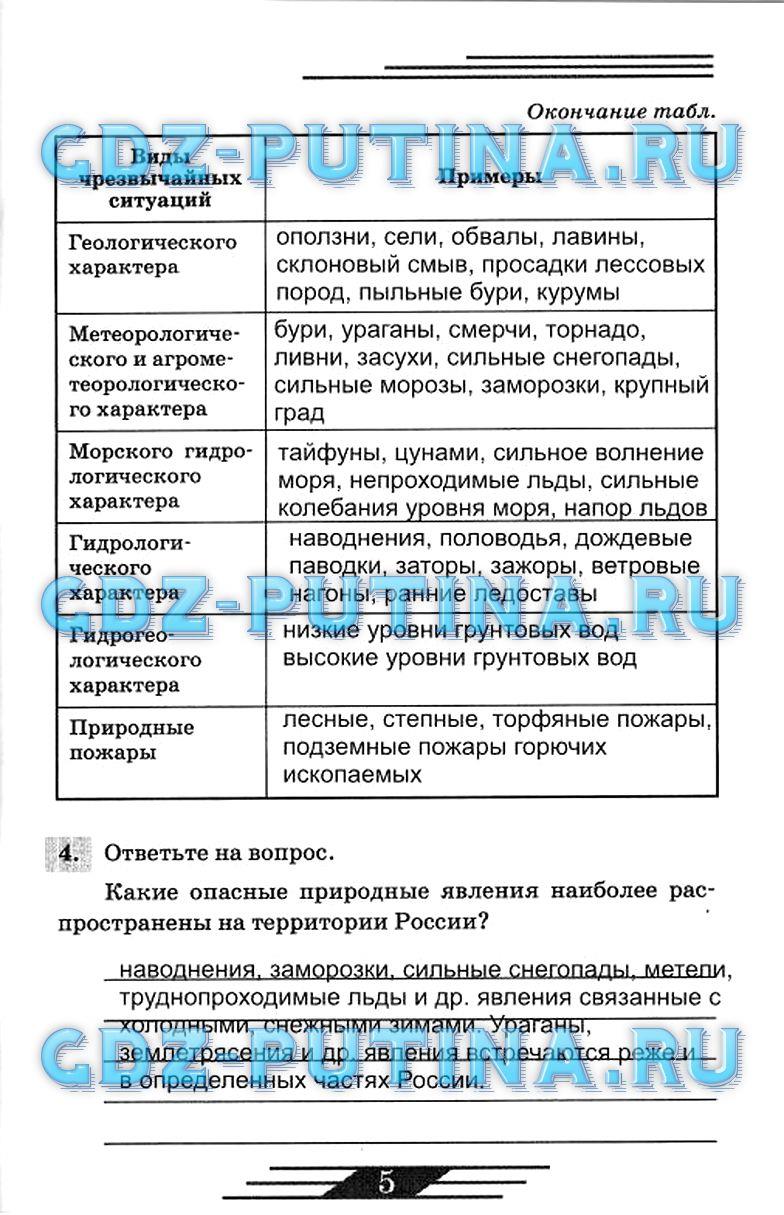 гдз 7 класс рабочая тетрадь страница 5 ОБЖ Латчук, Миронов, Бурдакова