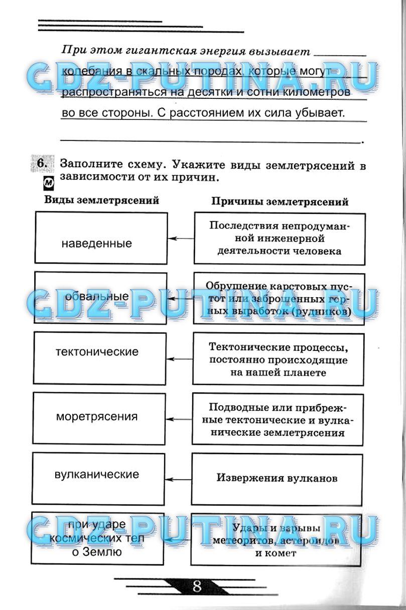 гдз 7 класс рабочая тетрадь страница 8 ОБЖ Латчук, Миронов, Бурдакова