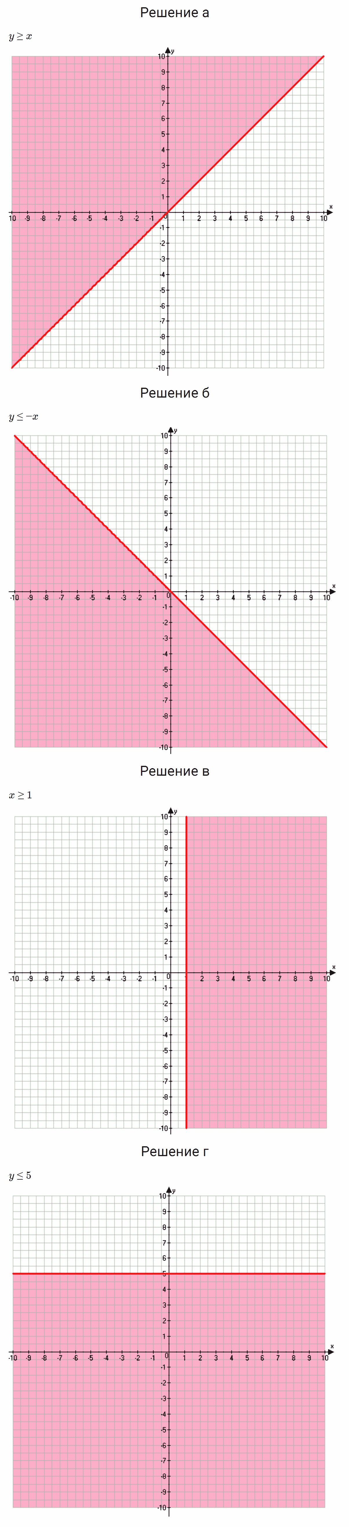 гдз 7 класс номер 1129 алгебра Макарычев, Миндюк