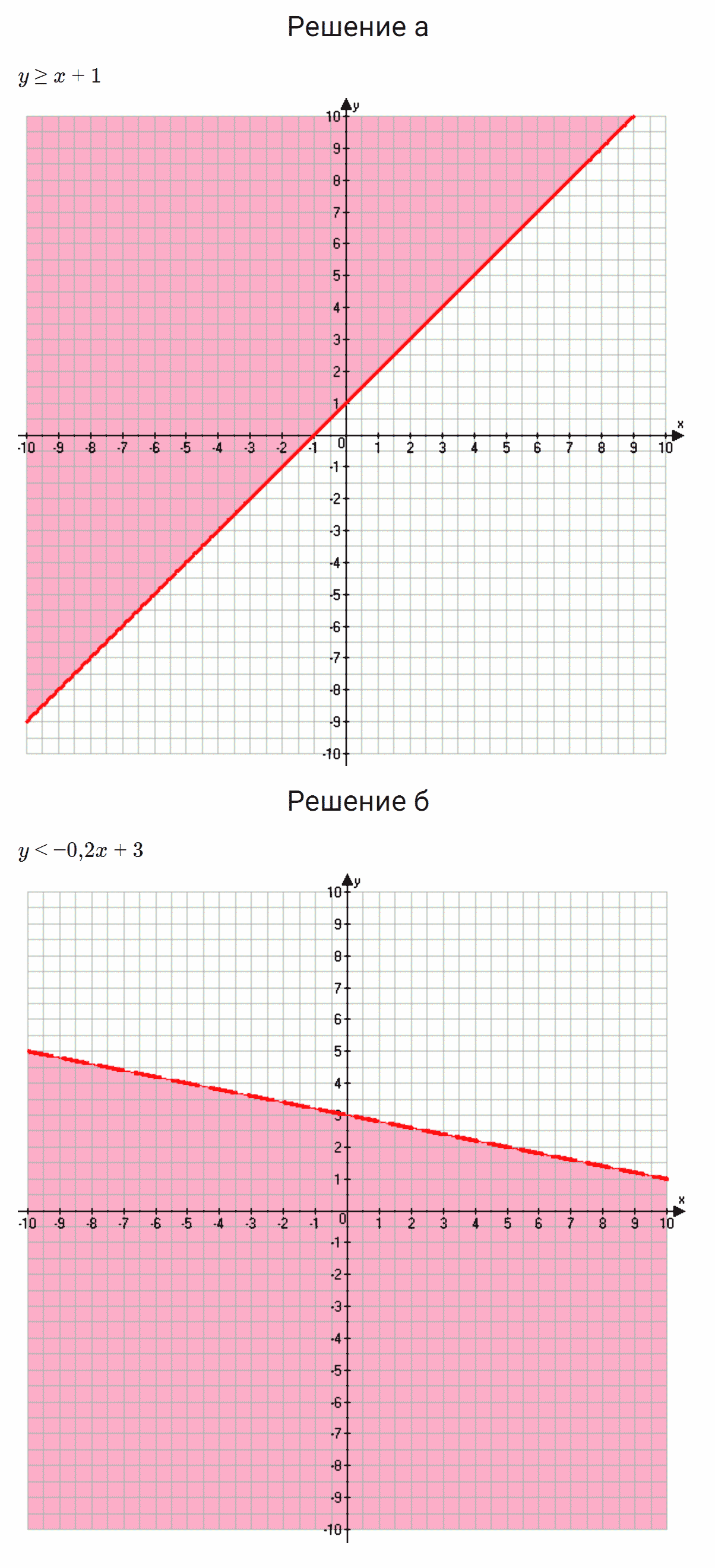 гдз 7 класс номер 1130 алгебра Макарычев, Миндюк
