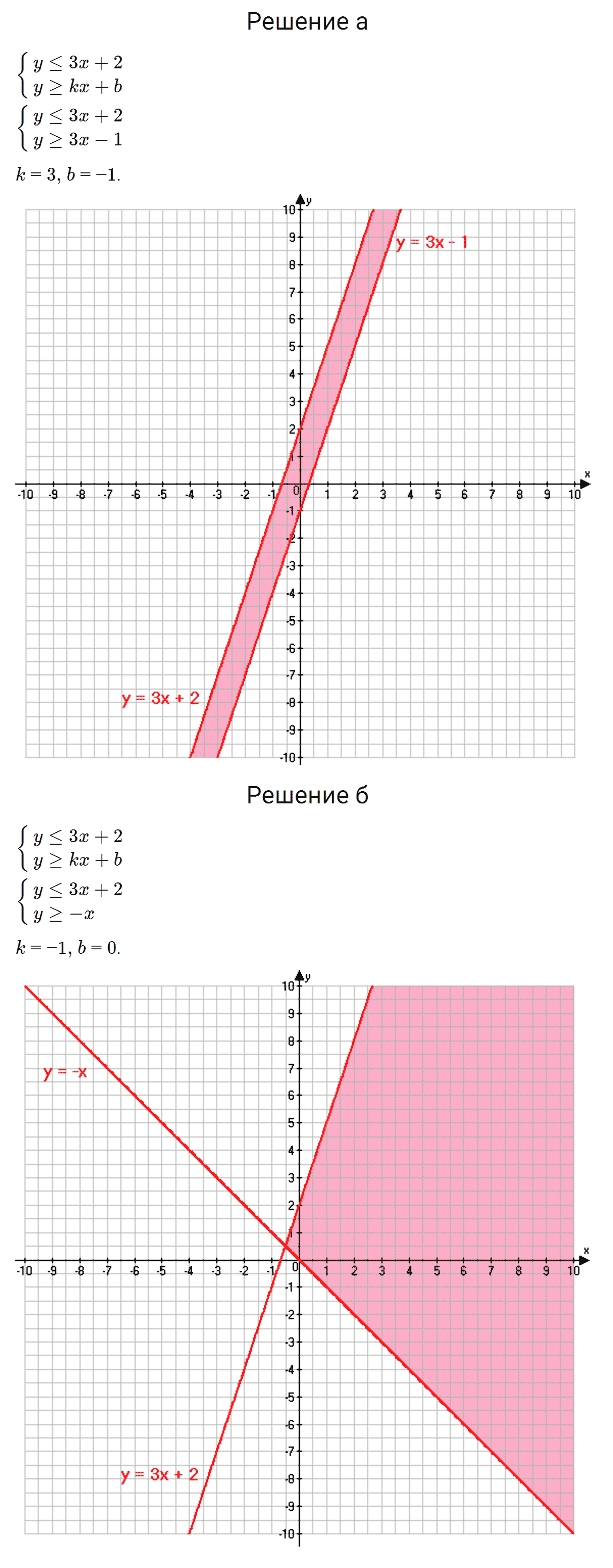 гдз 7 класс номер 1136 алгебра Макарычев, Миндюк