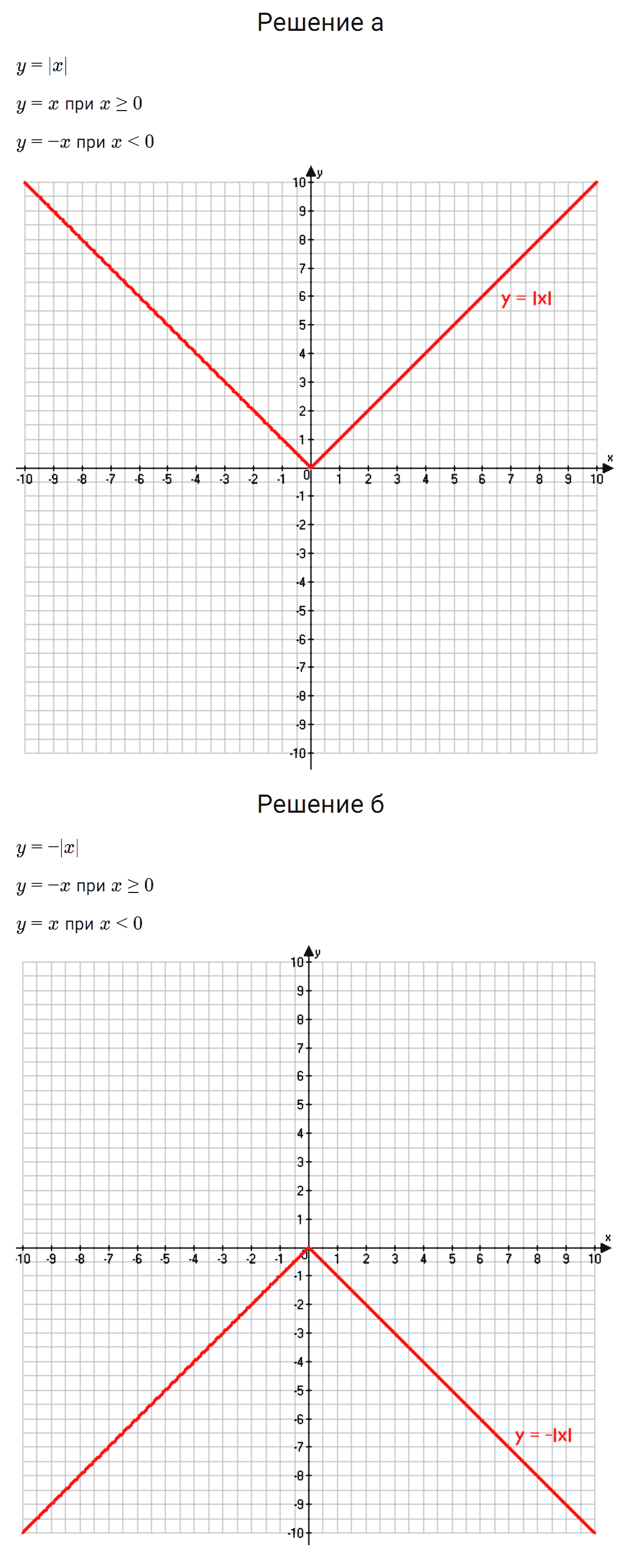 гдз 7 класс номер 1156 алгебра Макарычев, Миндюк