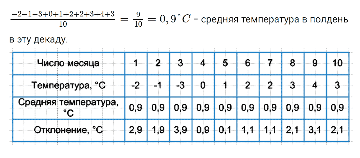 гдз 7 класс номер 183 алгебра Макарычев, Миндюк