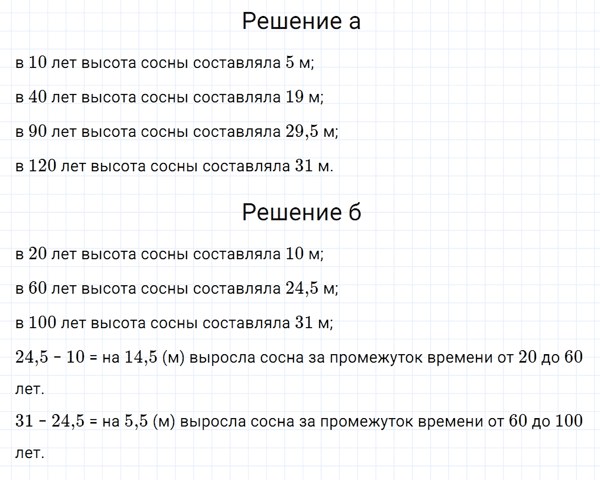 гдз 7 класс номер 262 алгебра Макарычев, Миндюк