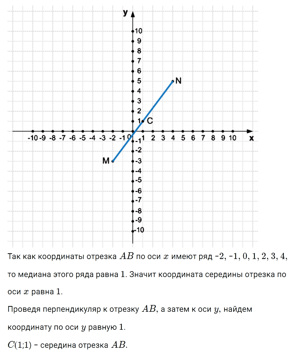гдз 7 класс номер 282 алгебра Макарычев, Миндюк
