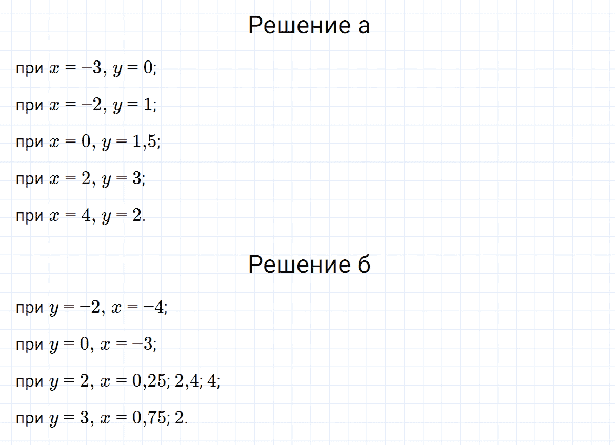 гдз 7 класс номер 287 алгебра Макарычев, Миндюк