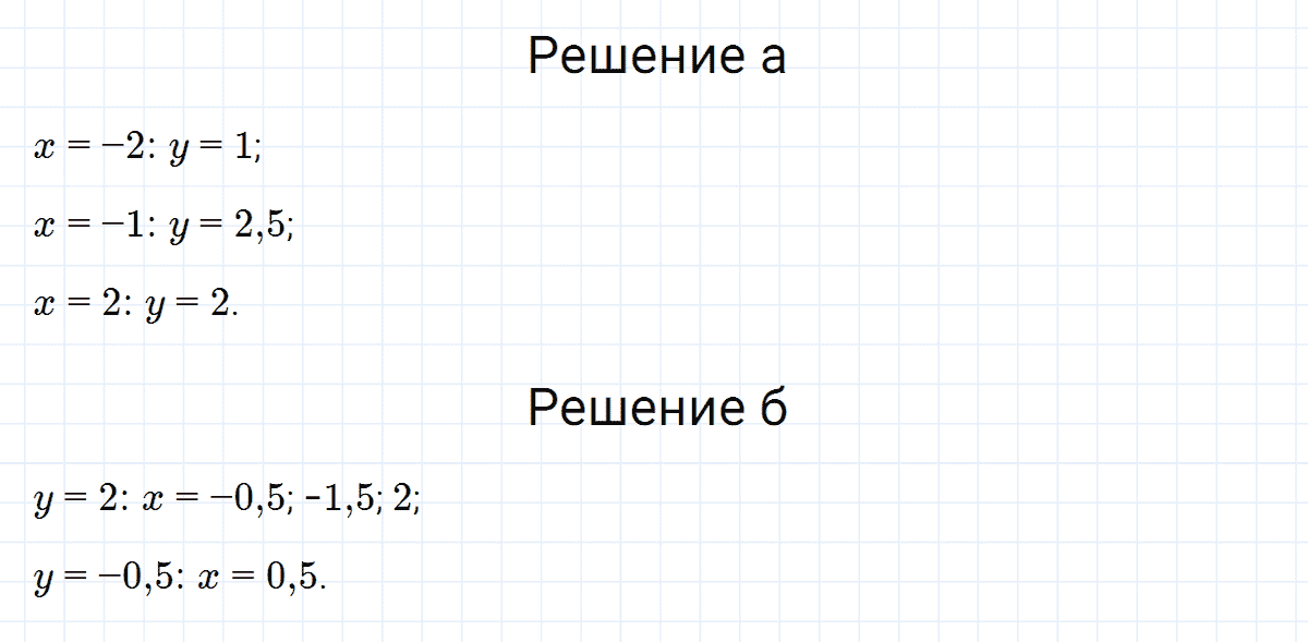 гдз 7 класс номер 454 алгебра Макарычев, Миндюк