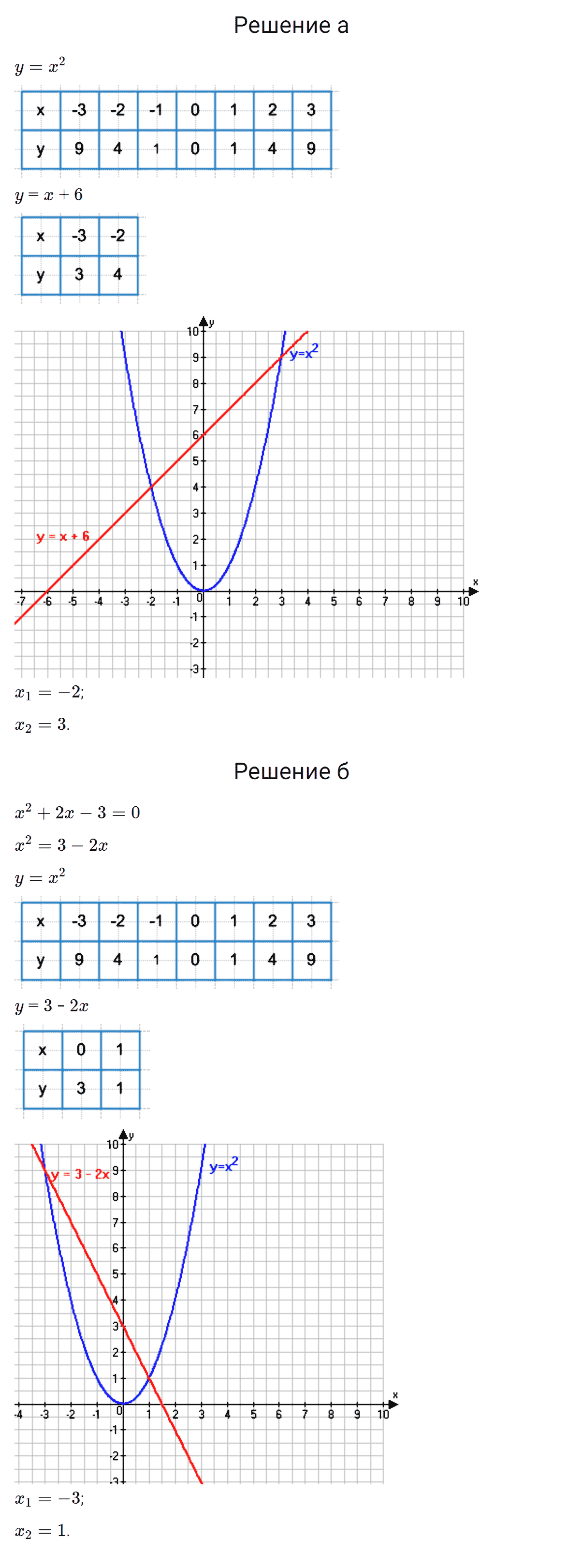гдз 7 класс номер 494 алгебра Макарычев, Миндюк