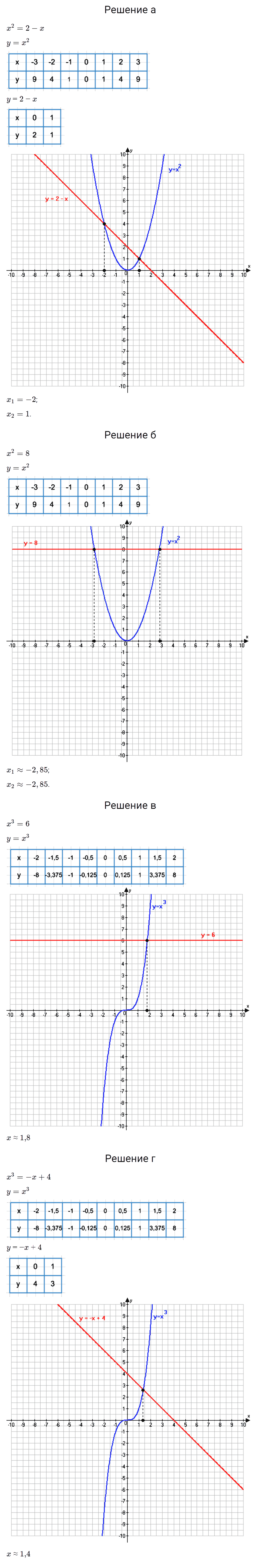 гдз 7 класс номер 566 алгебра Макарычев, Миндюк