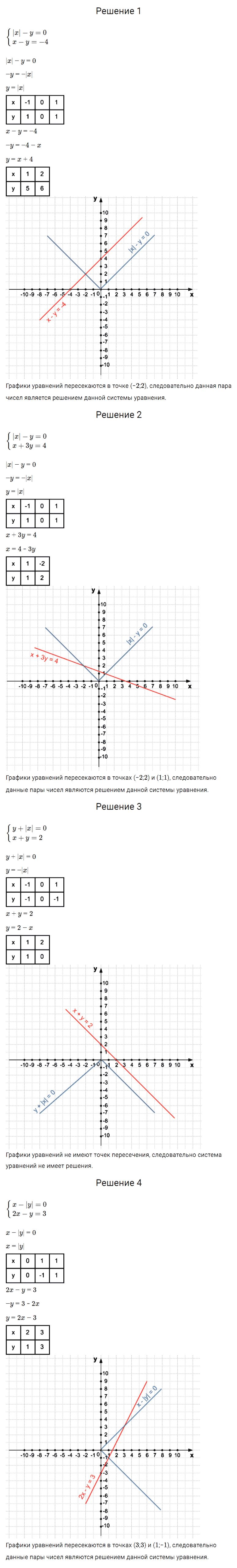 гдз 7 класс номер 1025 алгебра Мерзляк, Полонский, Якир