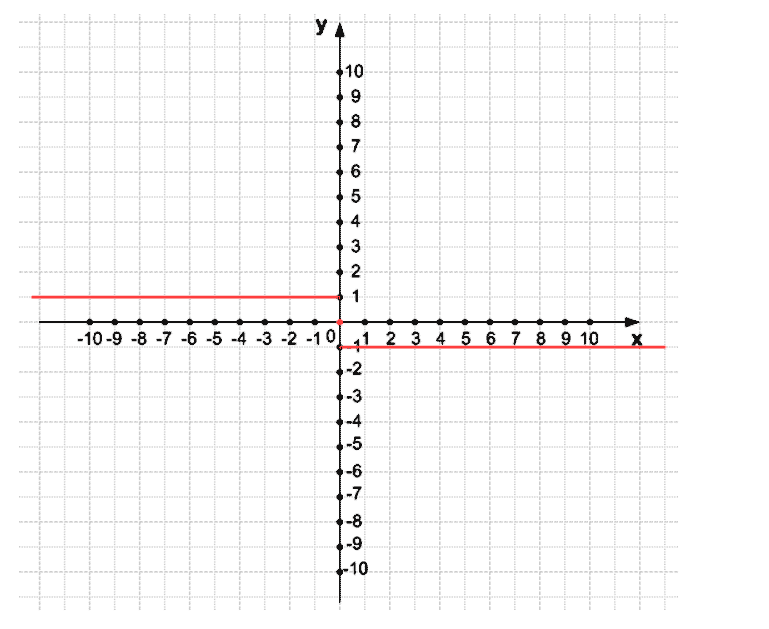 гдз 7 класс номер 1211 алгебра Мерзляк, Полонский, Якир