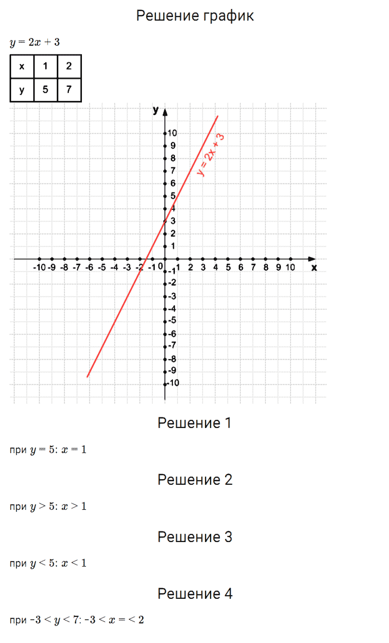 гдз 7 класс номер 1216 алгебра Мерзляк, Полонский, Якир