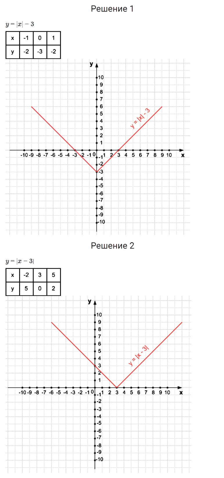 гдз 7 класс номер 1218 алгебра Мерзляк, Полонский, Якир