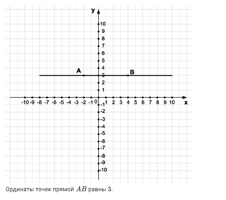 гдз 7 класс номер 818 алгебра Мерзляк, Полонский, Якир
