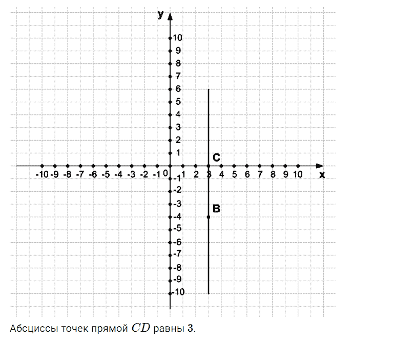 гдз 7 класс номер 819 алгебра Мерзляк, Полонский, Якир