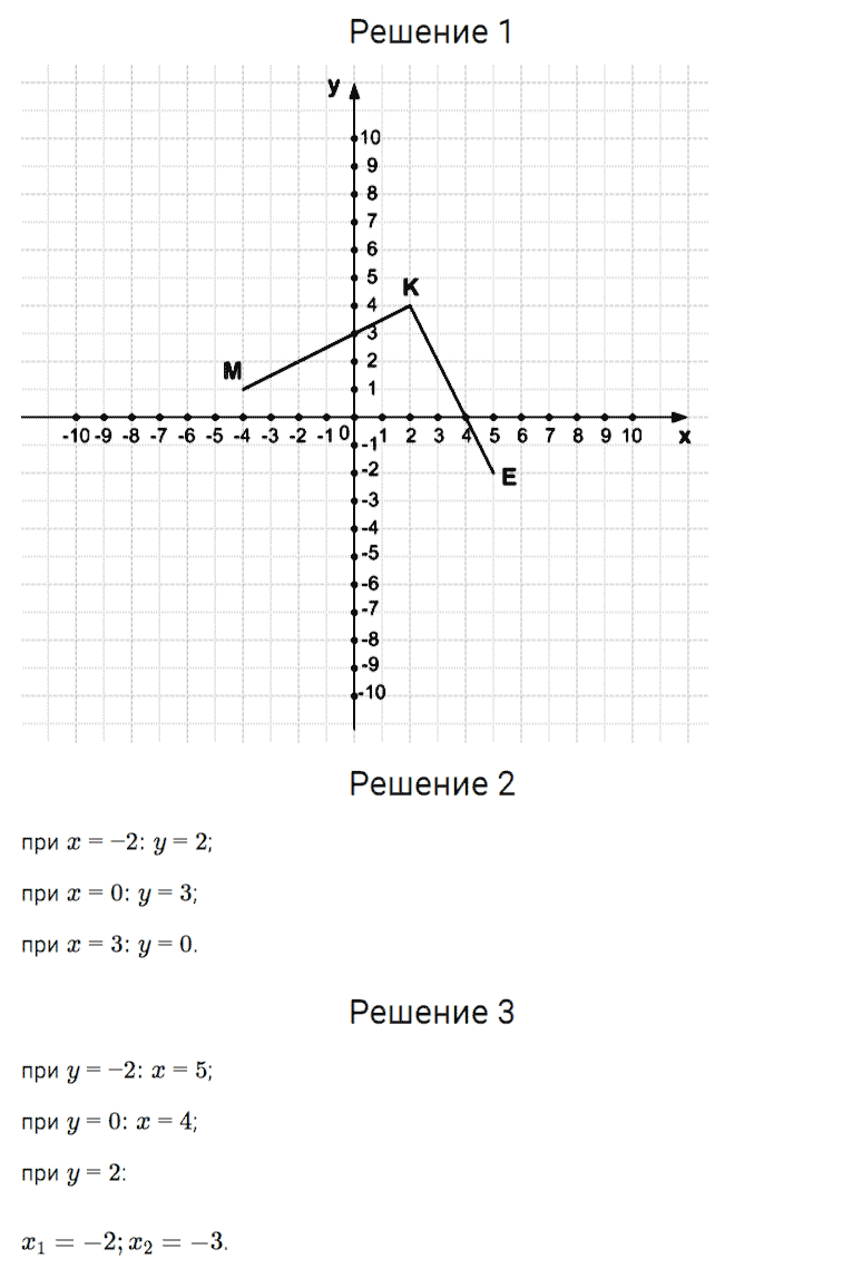 гдз 7 класс номер 831 алгебра Мерзляк, Полонский, Якир
