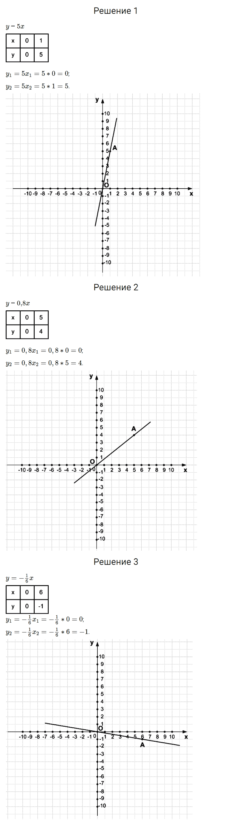 гдз 7 класс номер 859 алгебра Мерзляк, Полонский, Якир