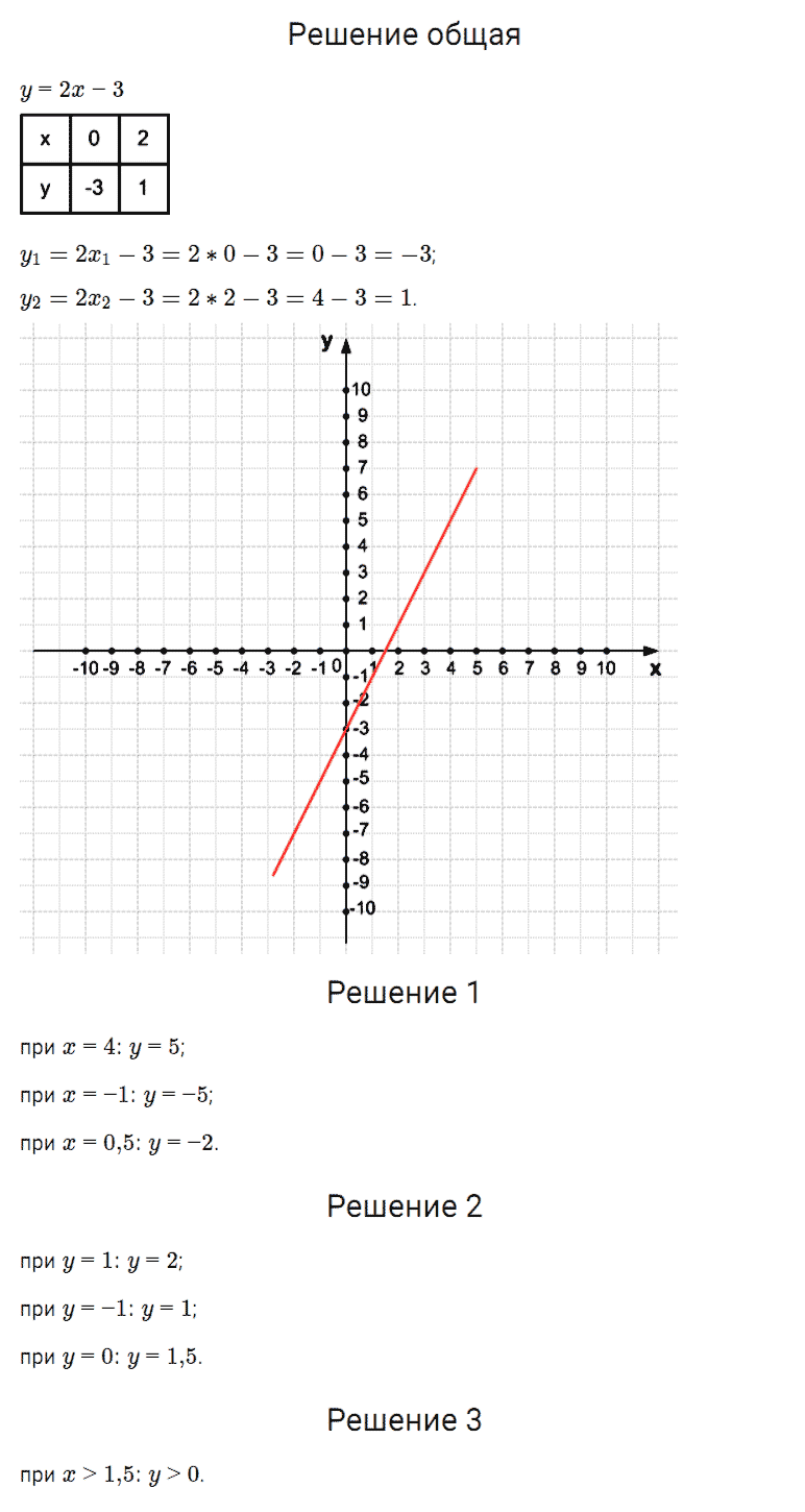 гдз 7 класс номер 862 алгебра Мерзляк, Полонский, Якир