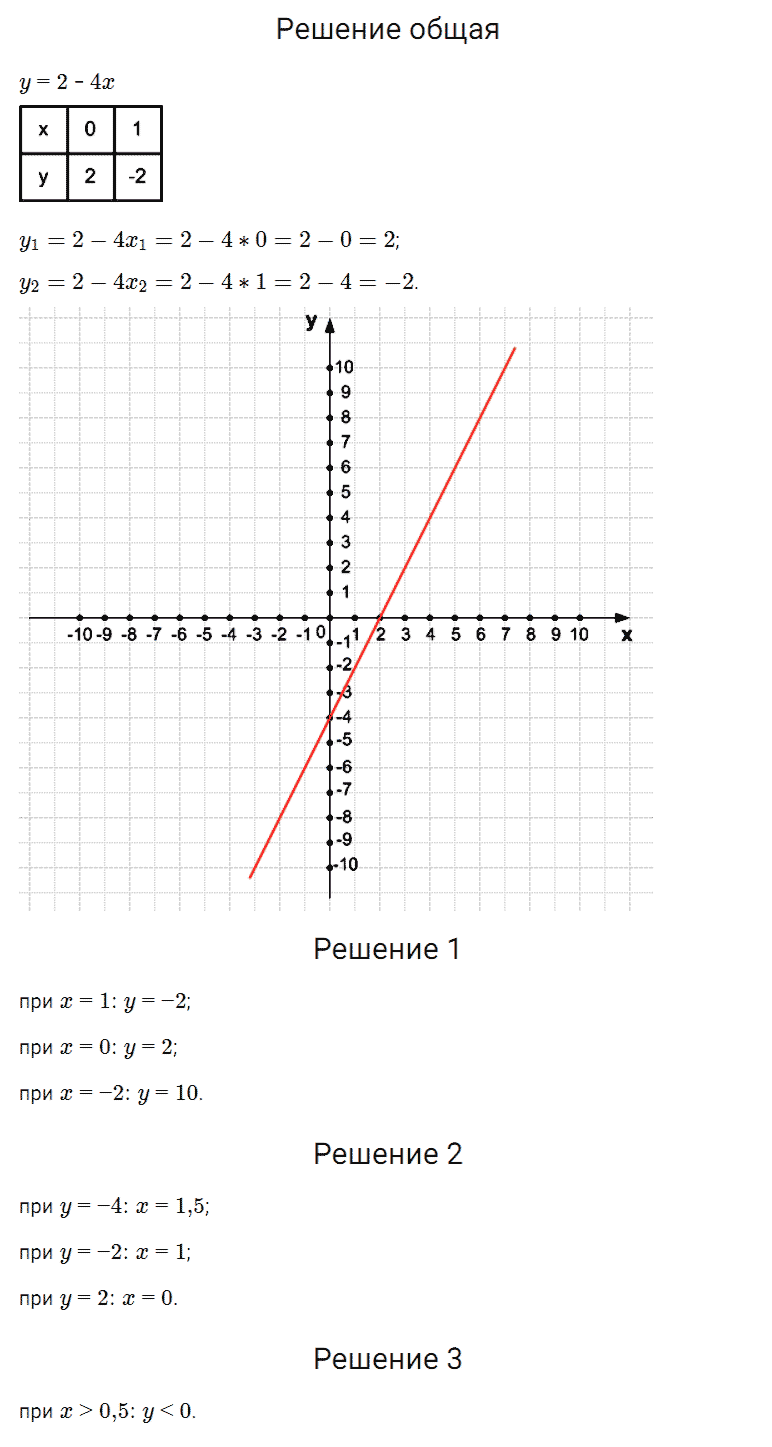 гдз 7 класс номер 863 алгебра Мерзляк, Полонский, Якир