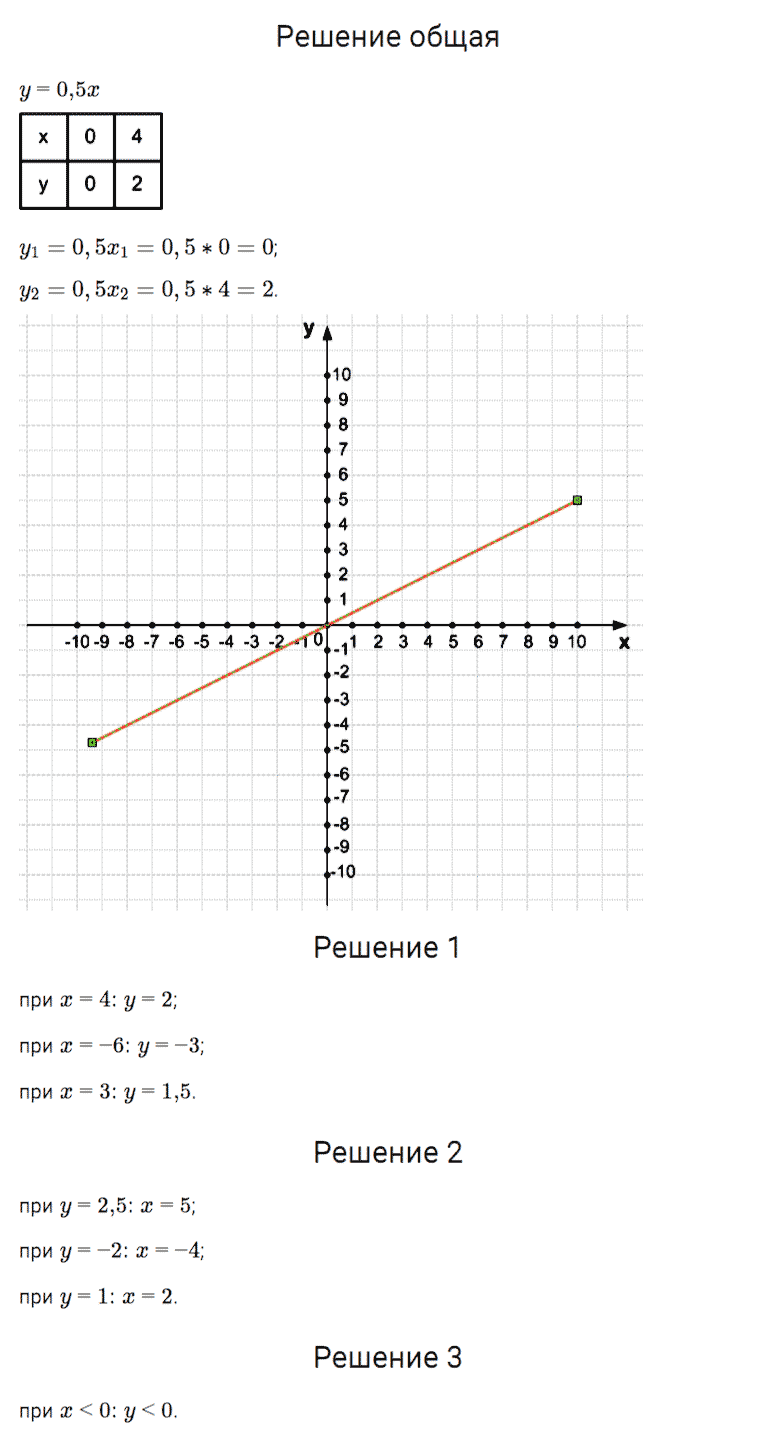 гдз 7 класс номер 864 алгебра Мерзляк, Полонский, Якир