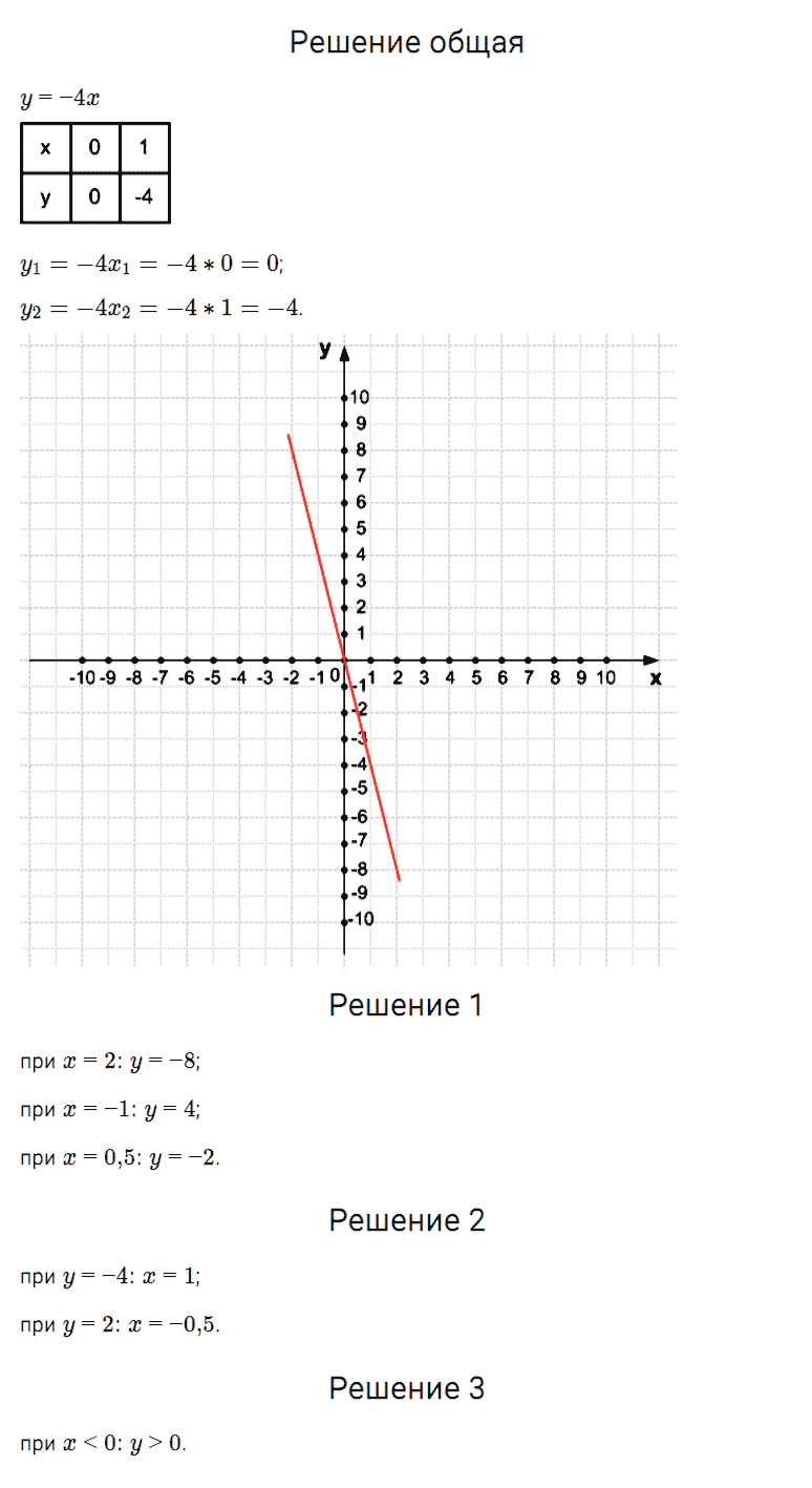 гдз 7 класс номер 865 алгебра Мерзляк, Полонский, Якир