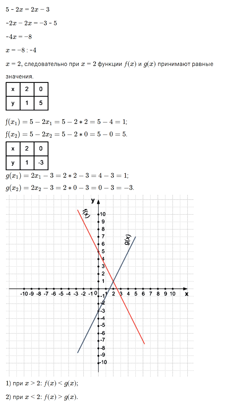 гдз 7 класс номер 877 алгебра Мерзляк, Полонский, Якир