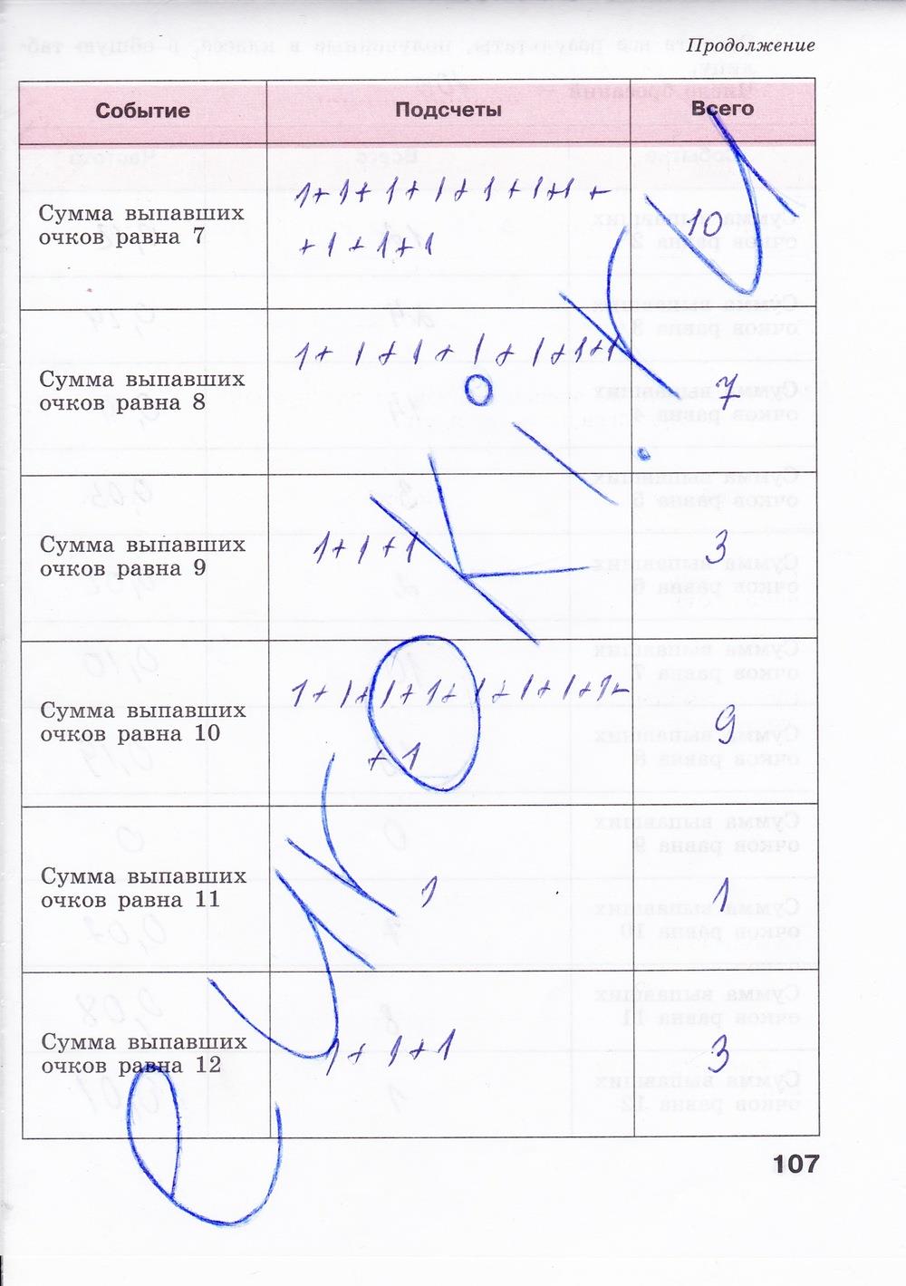 гдз 7 класс рабочая тетрадь страница 107 алгебра Минаева, Рослова