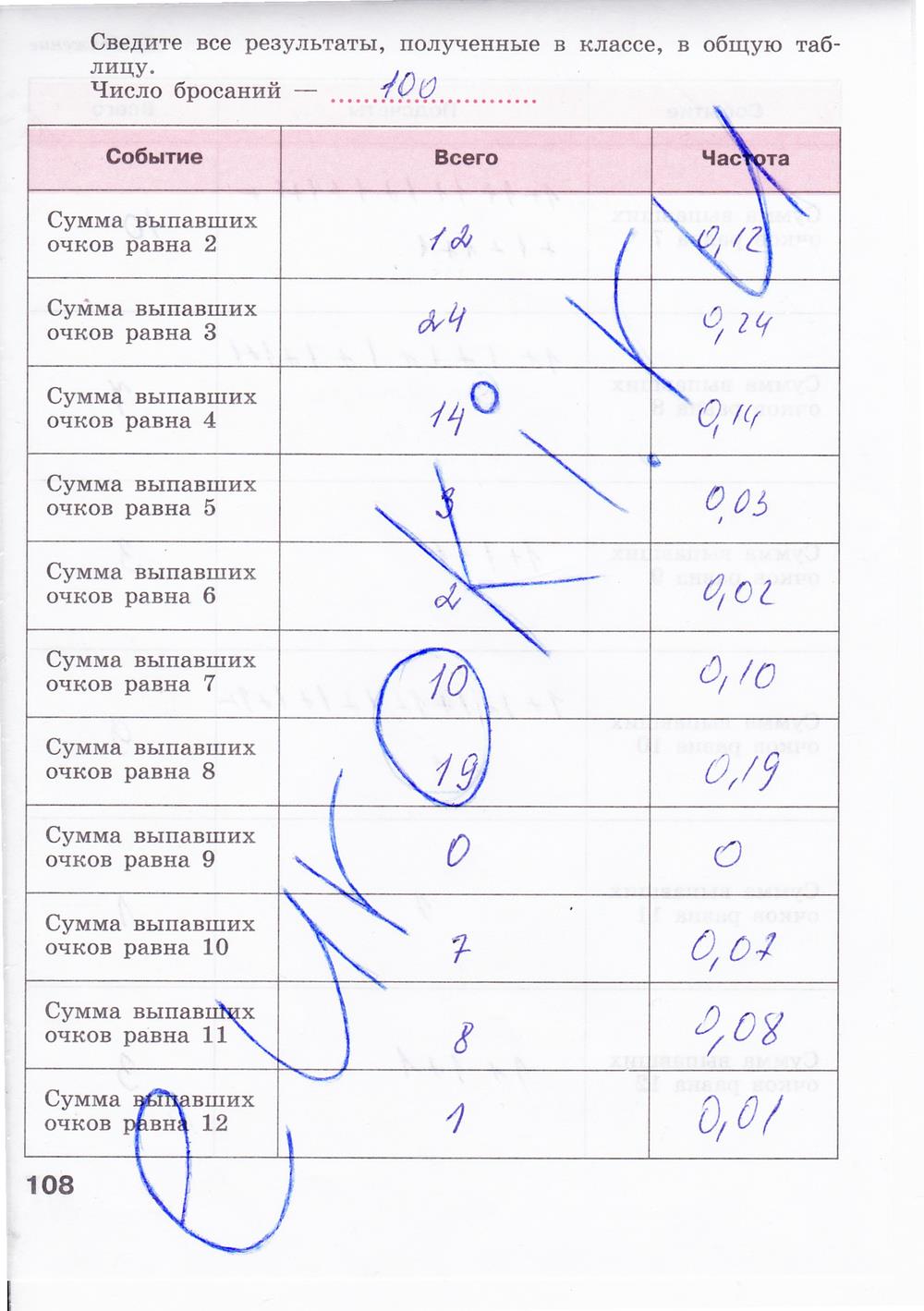 гдз 7 класс рабочая тетрадь страница 108 алгебра Минаева, Рослова