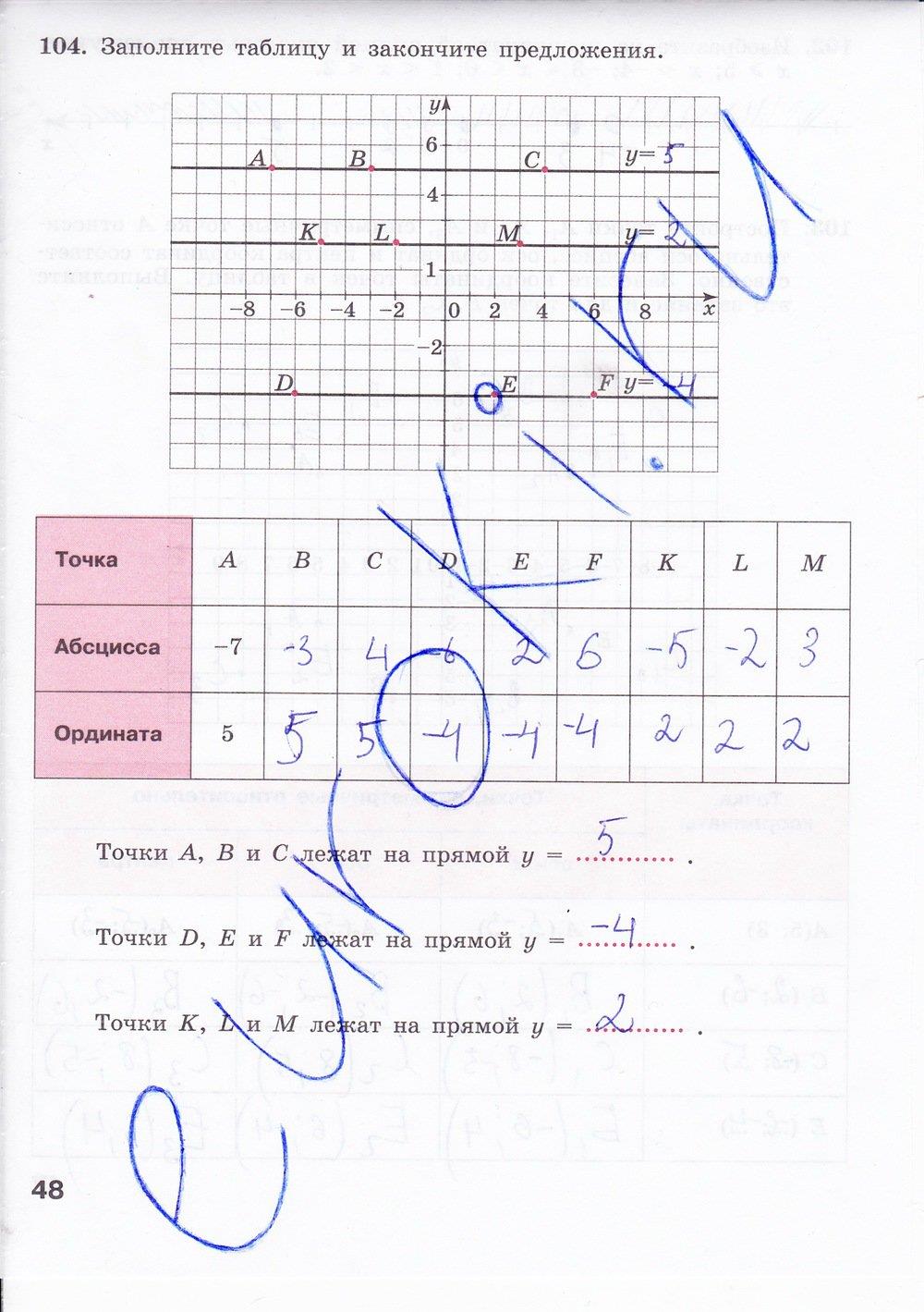 гдз 7 класс рабочая тетрадь страница 48 алгебра Минаева, Рослова