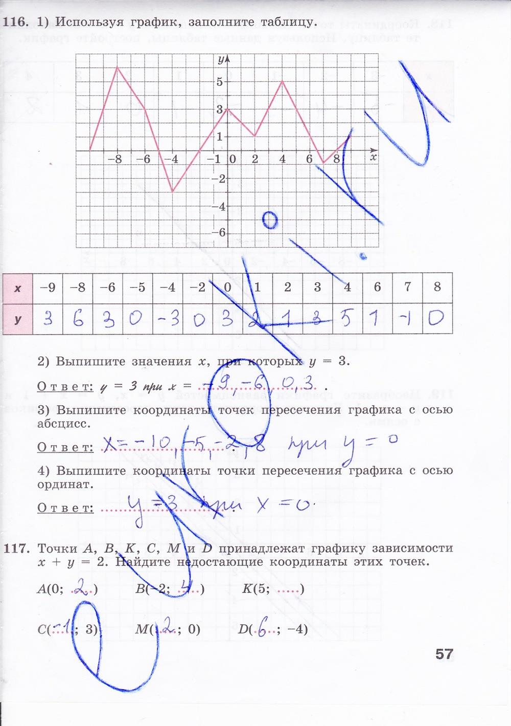 гдз 7 класс рабочая тетрадь страница 57 алгебра Минаева, Рослова