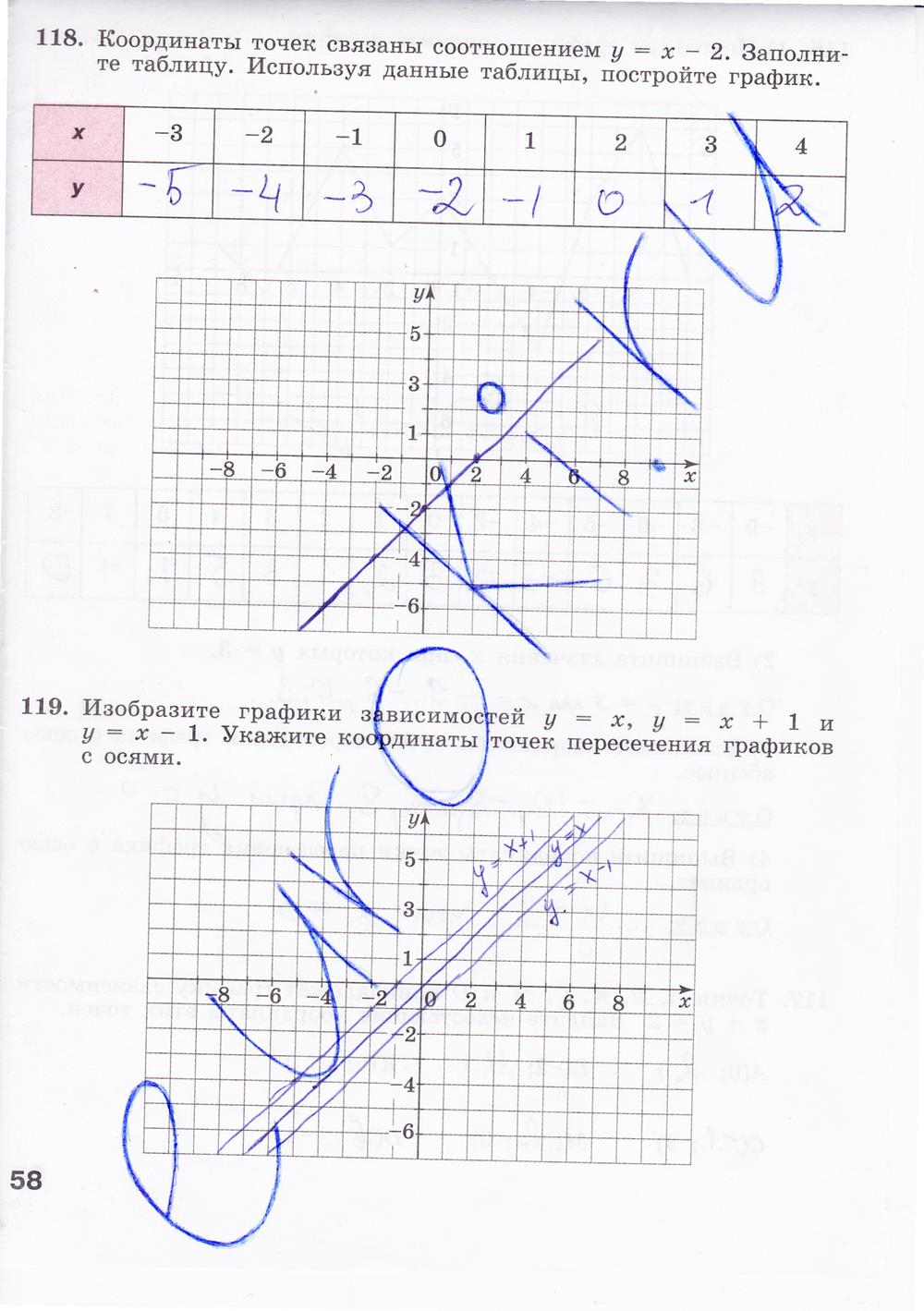гдз 7 класс рабочая тетрадь страница 58 алгебра Минаева, Рослова