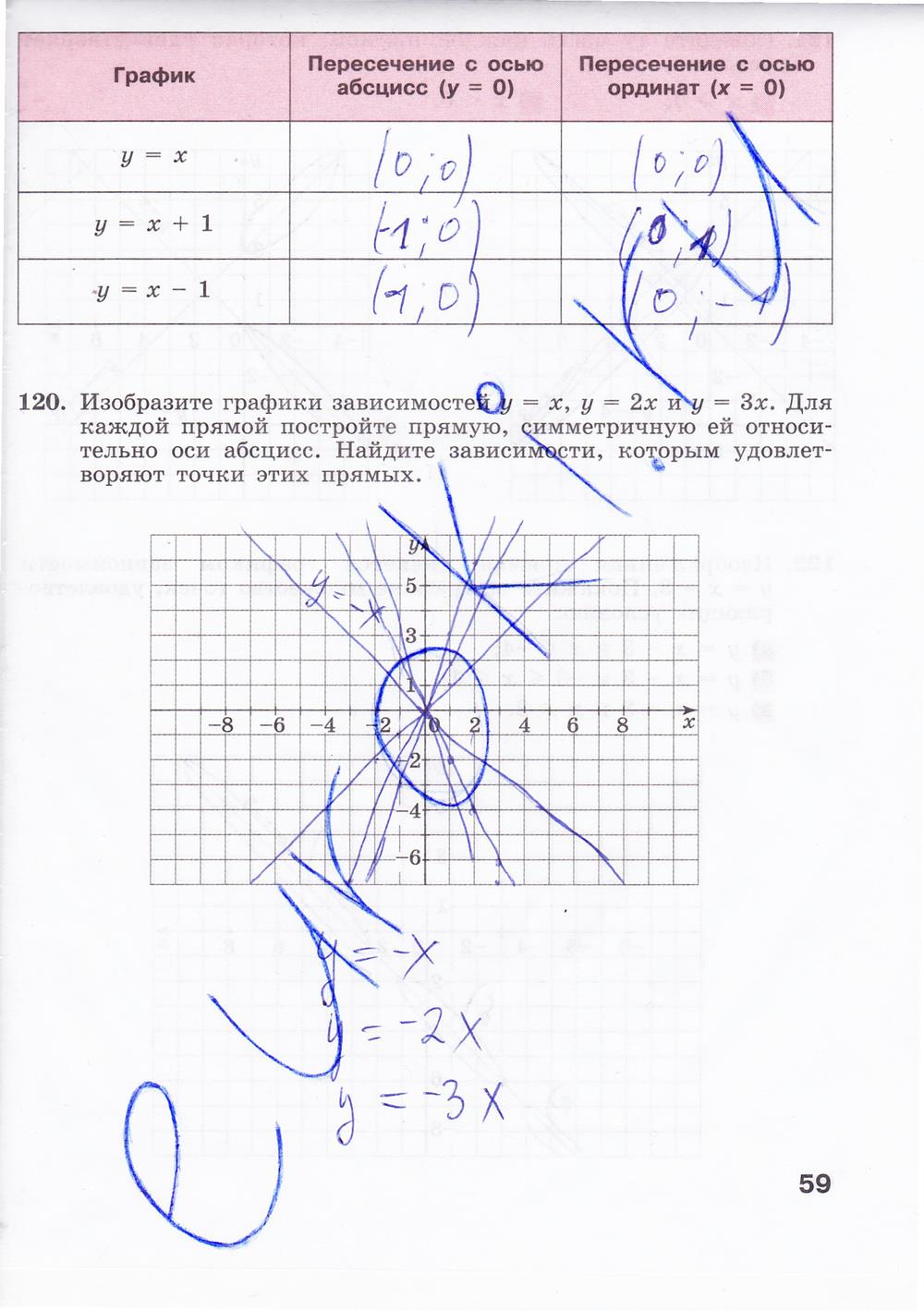 гдз 7 класс рабочая тетрадь страница 59 алгебра Минаева, Рослова