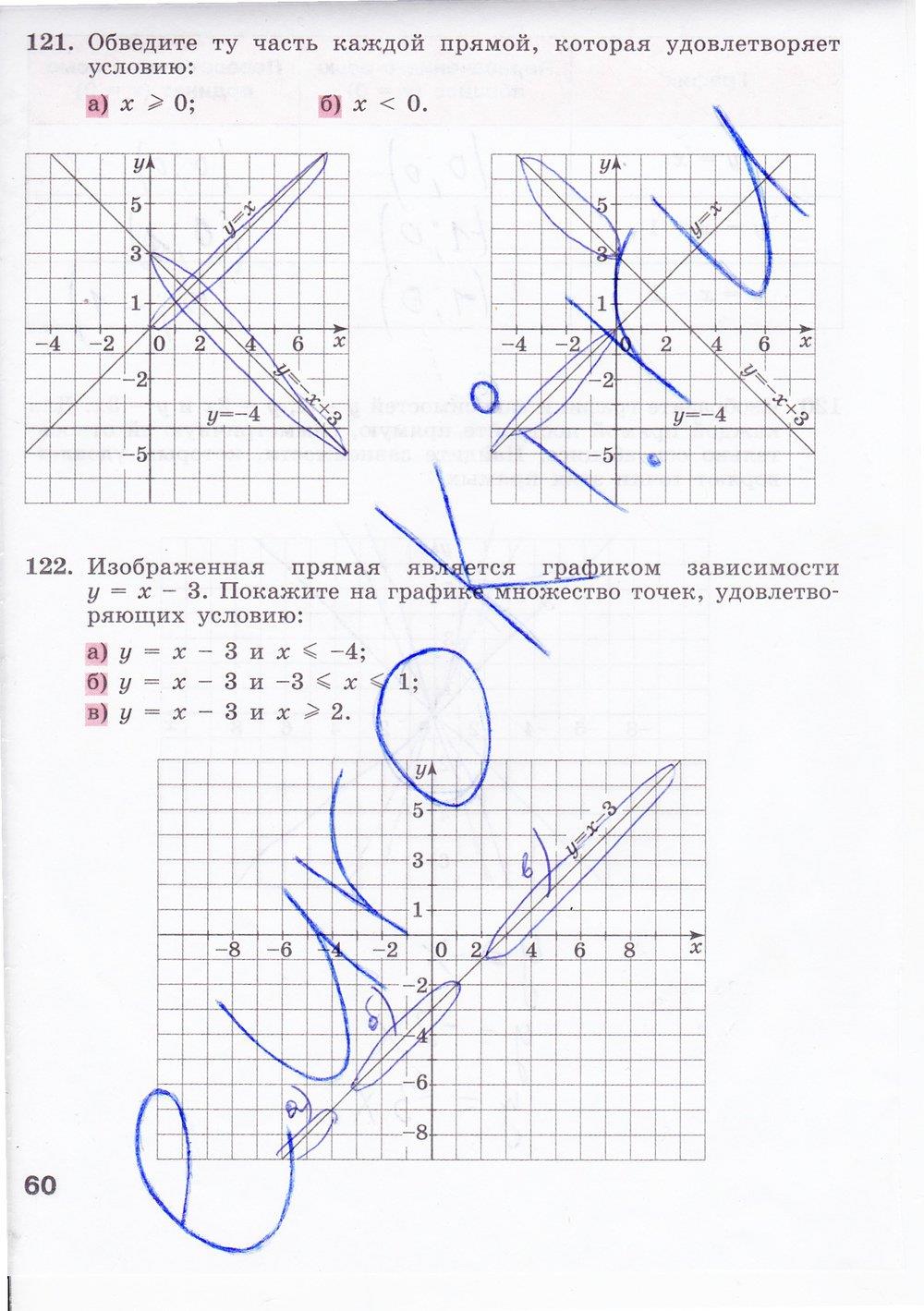 гдз 7 класс рабочая тетрадь страница 60 алгебра Минаева, Рослова