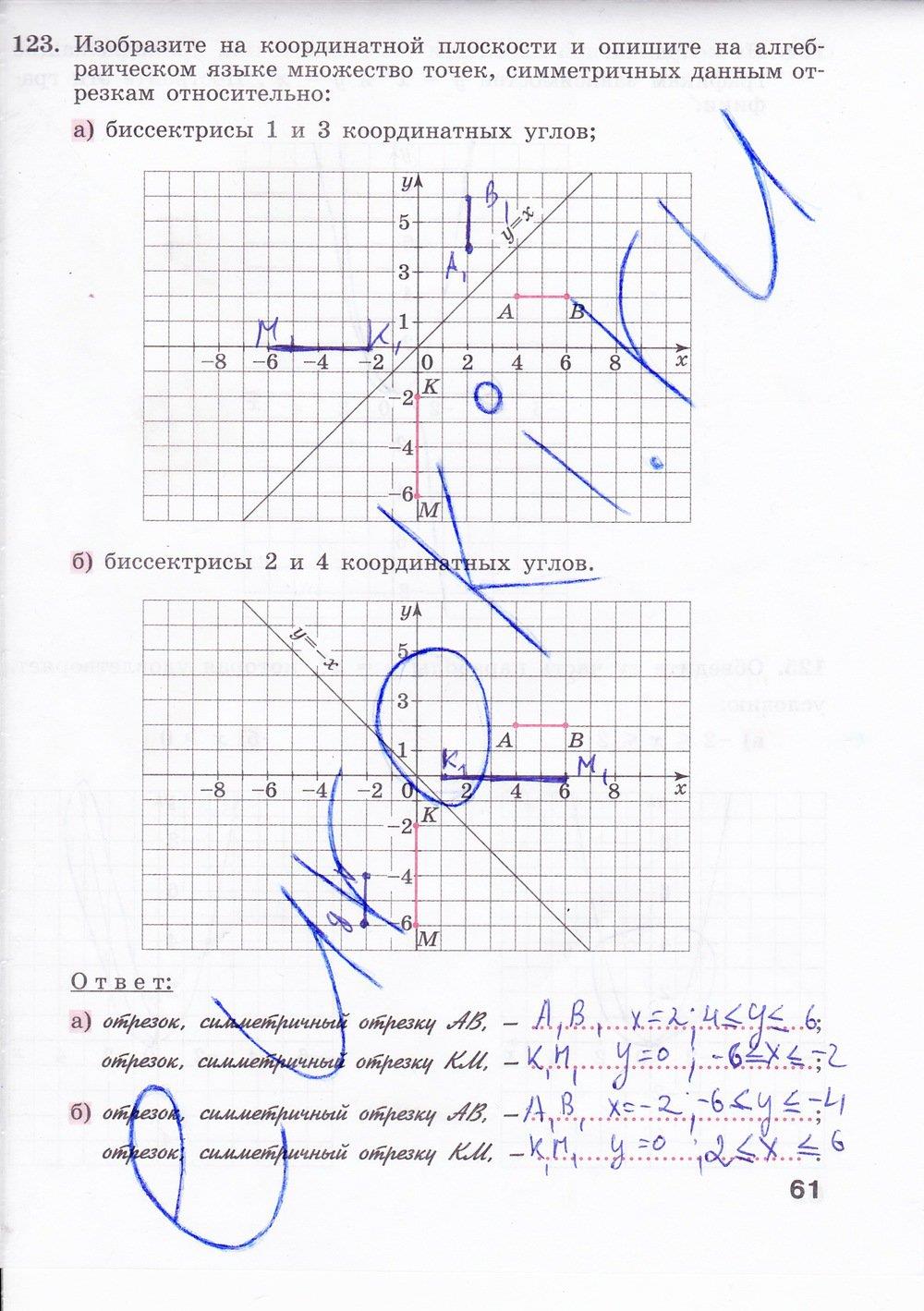 гдз 7 класс рабочая тетрадь страница 61 алгебра Минаева, Рослова