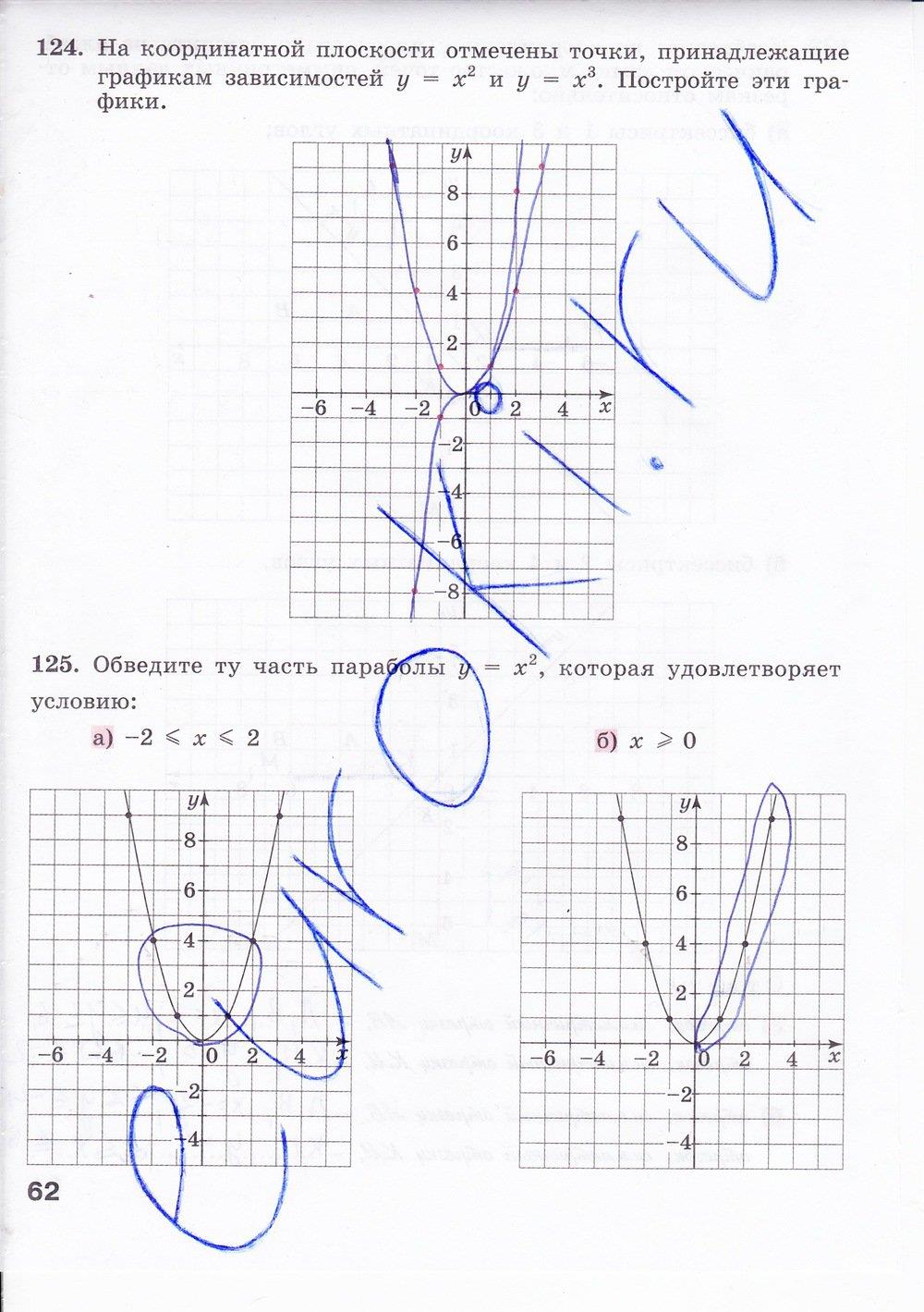 гдз 7 класс рабочая тетрадь страница 62 алгебра Минаева, Рослова