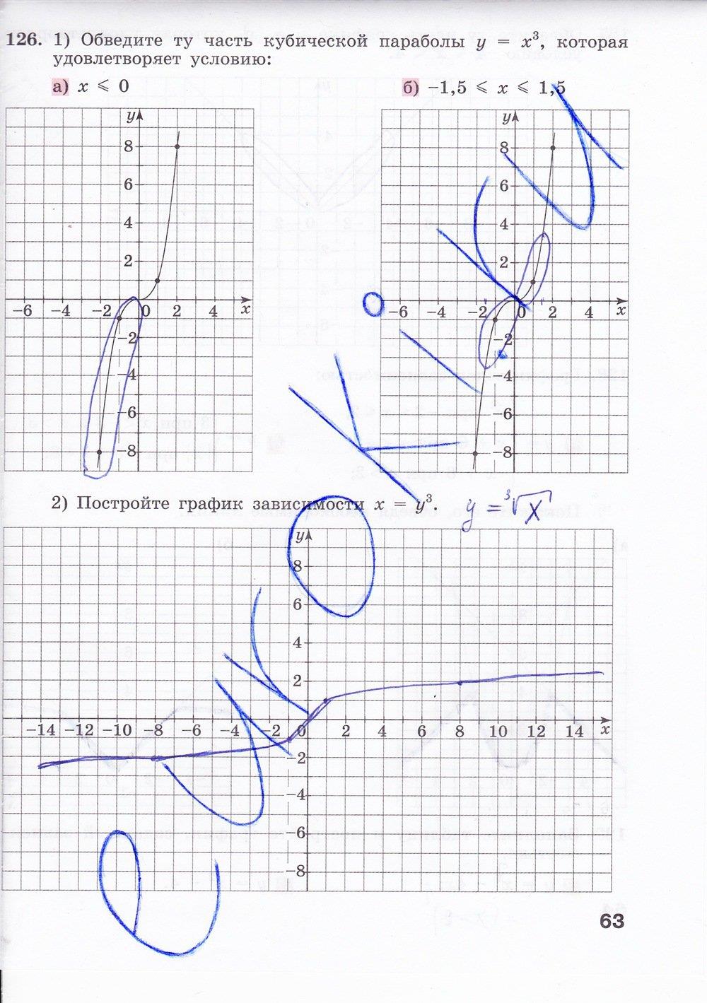 гдз 7 класс рабочая тетрадь страница 63 алгебра Минаева, Рослова