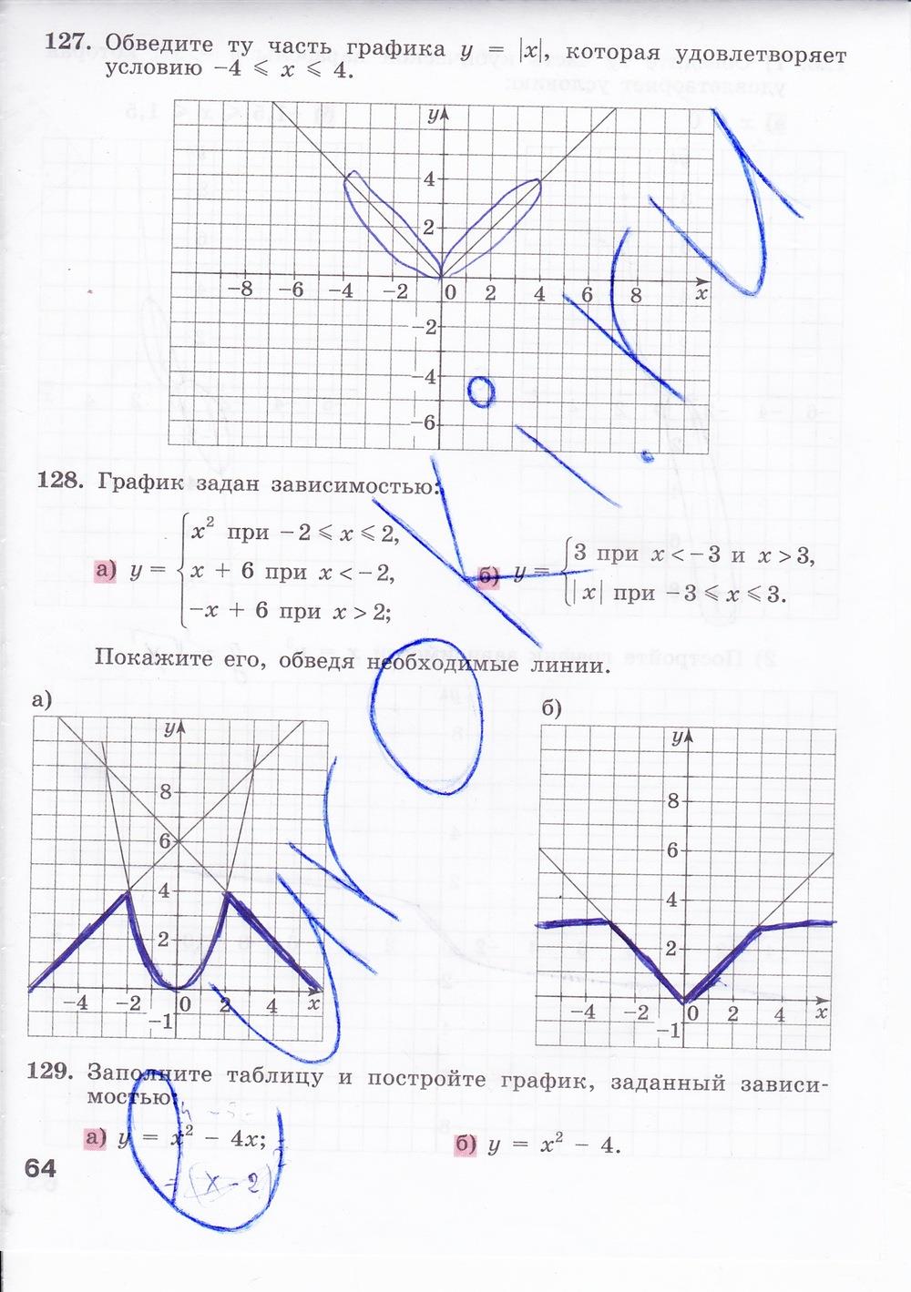 гдз 7 класс рабочая тетрадь страница 64 алгебра Минаева, Рослова