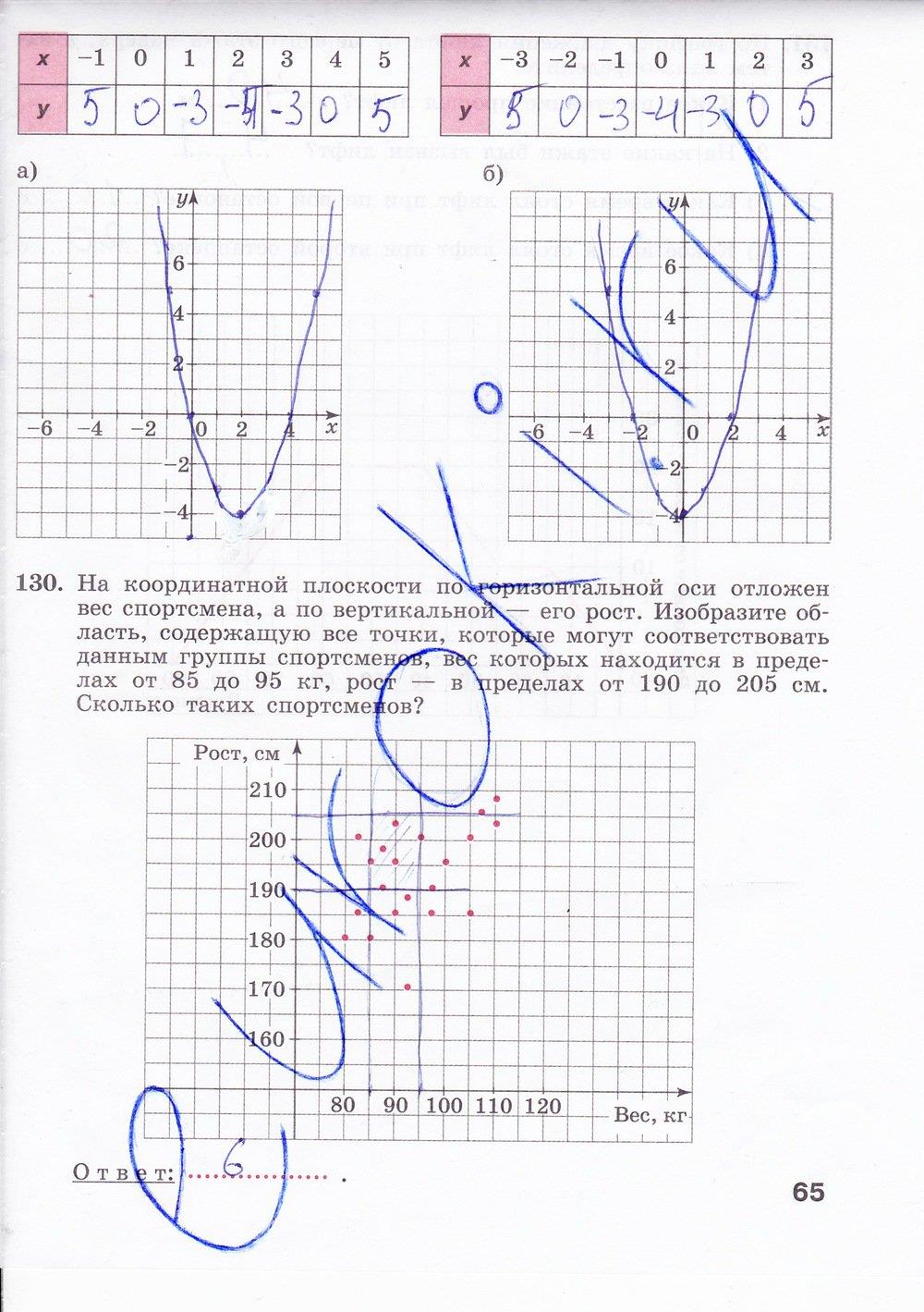 гдз 7 класс рабочая тетрадь страница 65 алгебра Минаева, Рослова