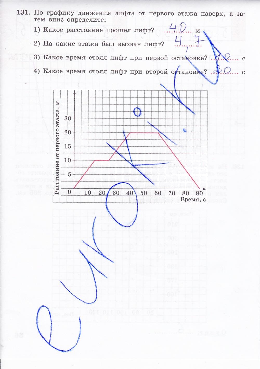 гдз 7 класс рабочая тетрадь страница 66 алгебра Минаева, Рослова