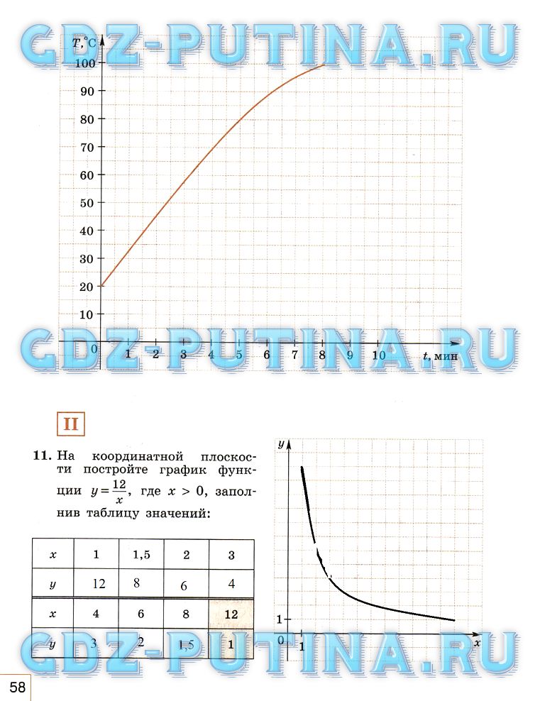 гдз 7 класс рабочая тетрадь часть 1 страница 58 алгебра Миндюк, Шлыкова