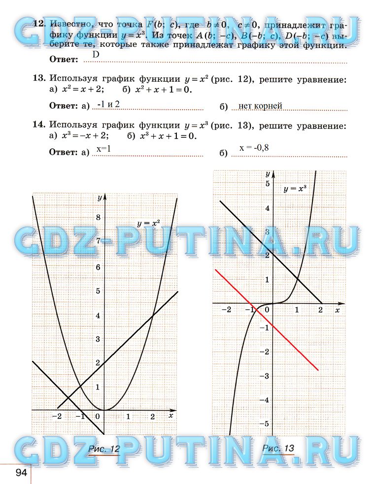 гдз 7 класс рабочая тетрадь часть 1 страница 94 алгебра Миндюк, Шлыкова