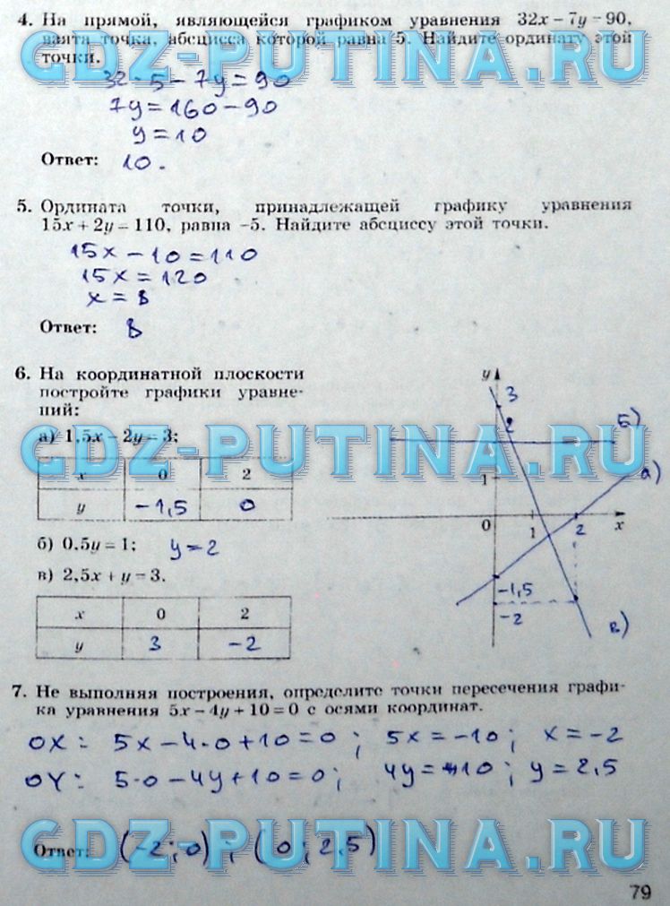 гдз 7 класс рабочая тетрадь часть 2 страница 79 алгебра Миндюк, Шлыкова