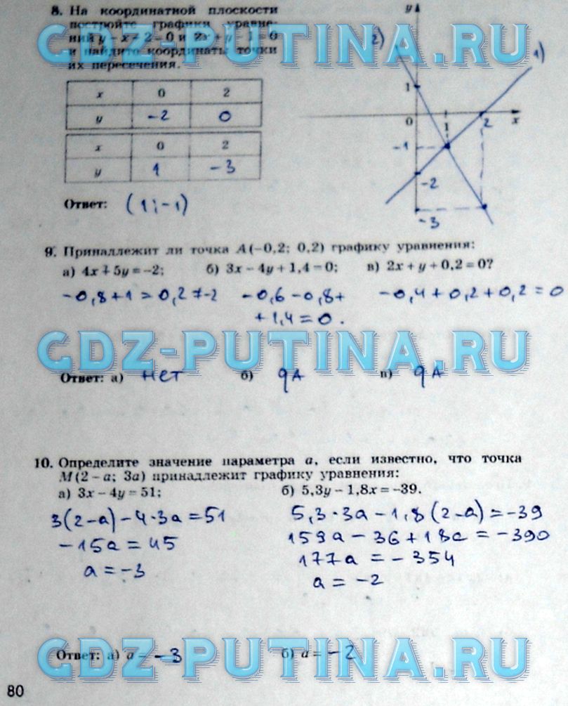 гдз 7 класс рабочая тетрадь часть 2 страница 80 алгебра Миндюк, Шлыкова