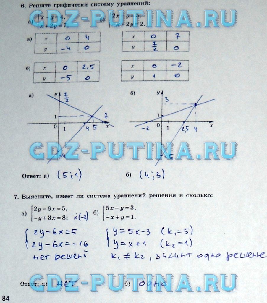 гдз 7 класс рабочая тетрадь часть 2 страница 84 алгебра Миндюк, Шлыкова