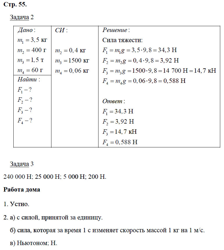 гдз 7 класс рабочая тетрадь страница 55 физика Минькова, Иванова