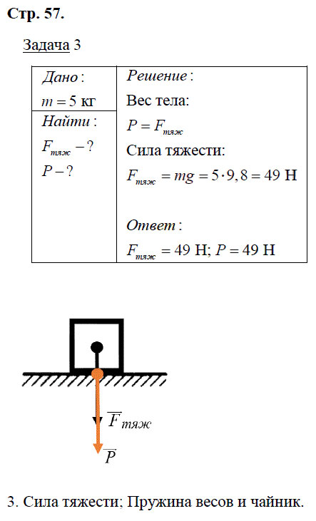 гдз 7 класс рабочая тетрадь страница 57 физика Минькова, Иванова