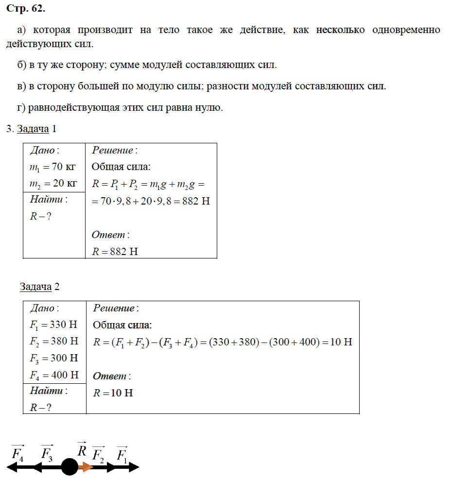 гдз 7 класс рабочая тетрадь страница 62 физика Минькова, Иванова
